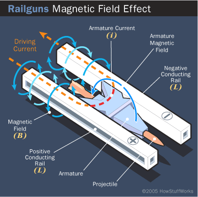 Picture of a Railgun